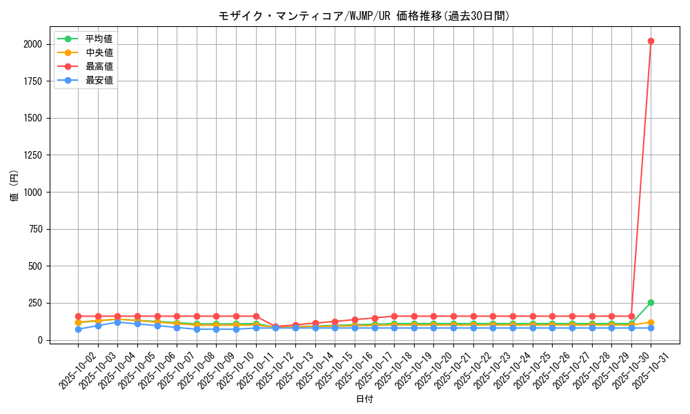 card_10945_series_25745_rarity_7_graph