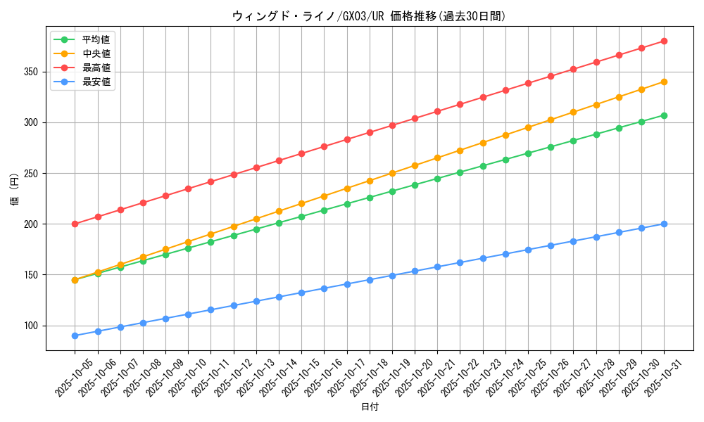 card_10946_series_25746_rarity_7_graph