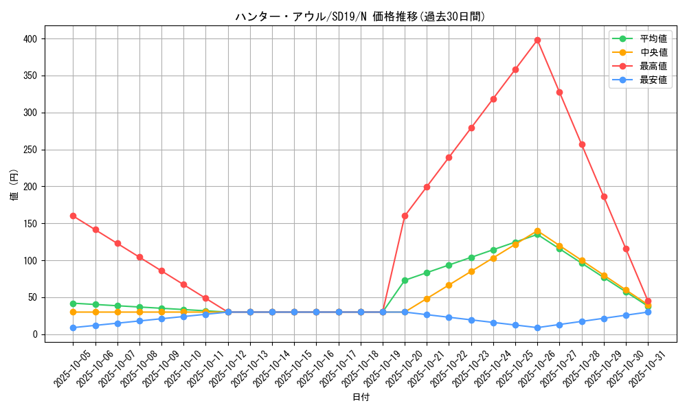 card_10947_series_20932_rarity_1_graph