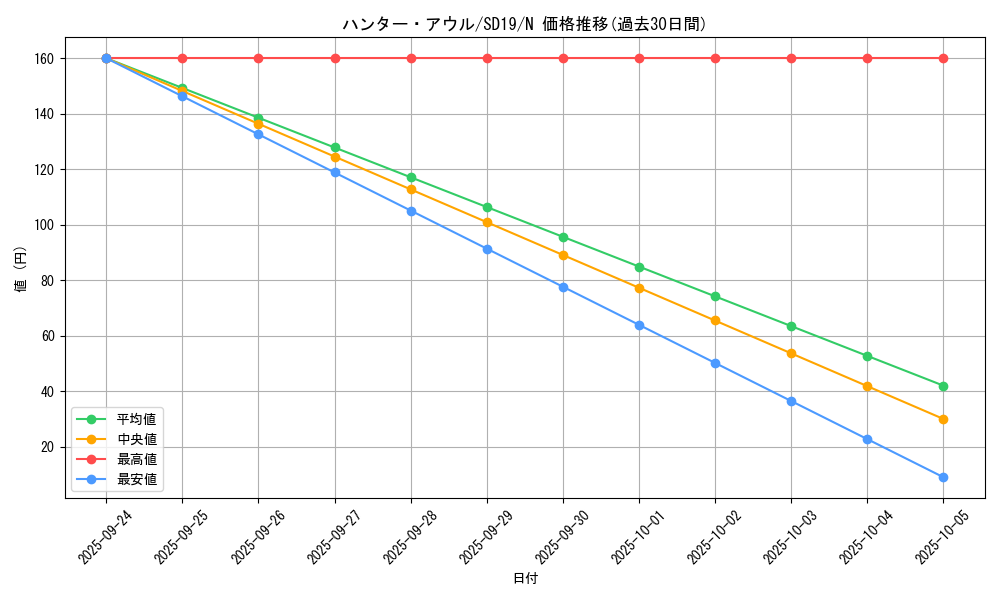 card_10947_series_20932_rarity_1_graph