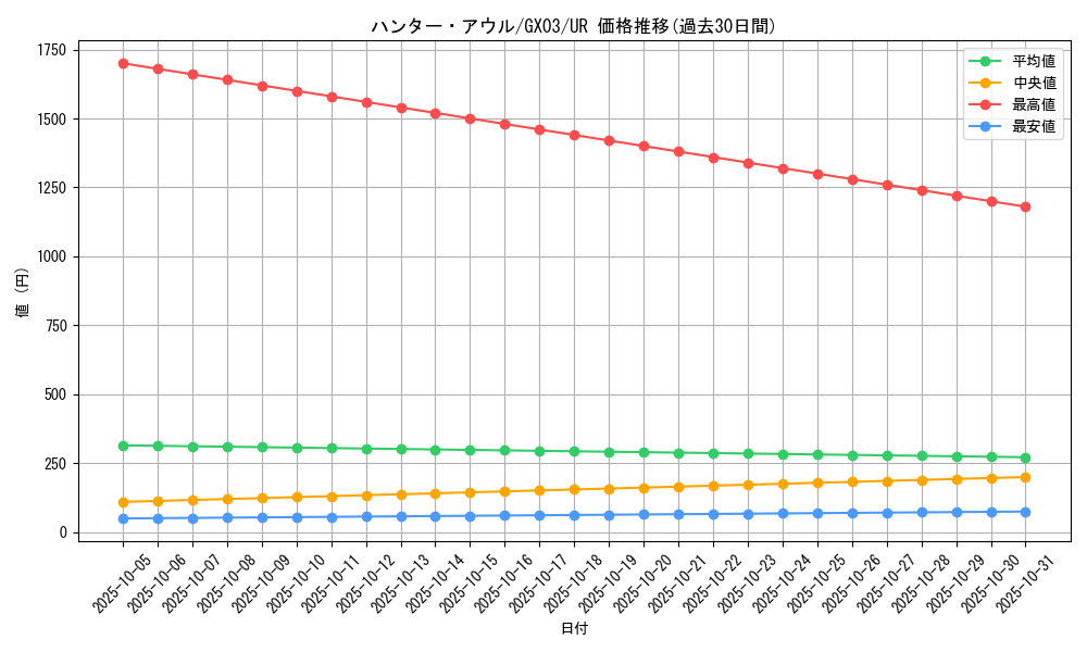 card_10947_series_25748_rarity_7_graph