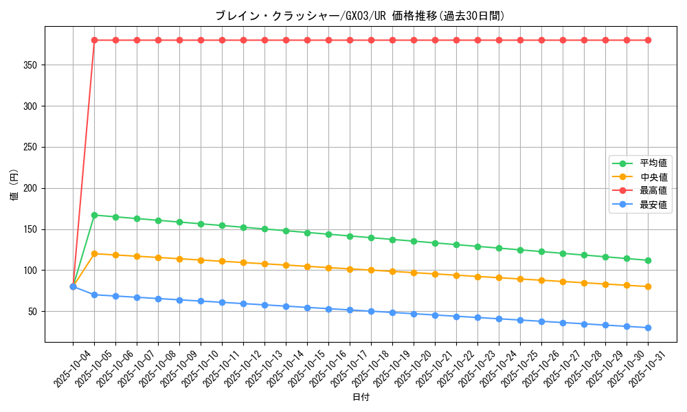 card_10948_series_25748_rarity_7_graph