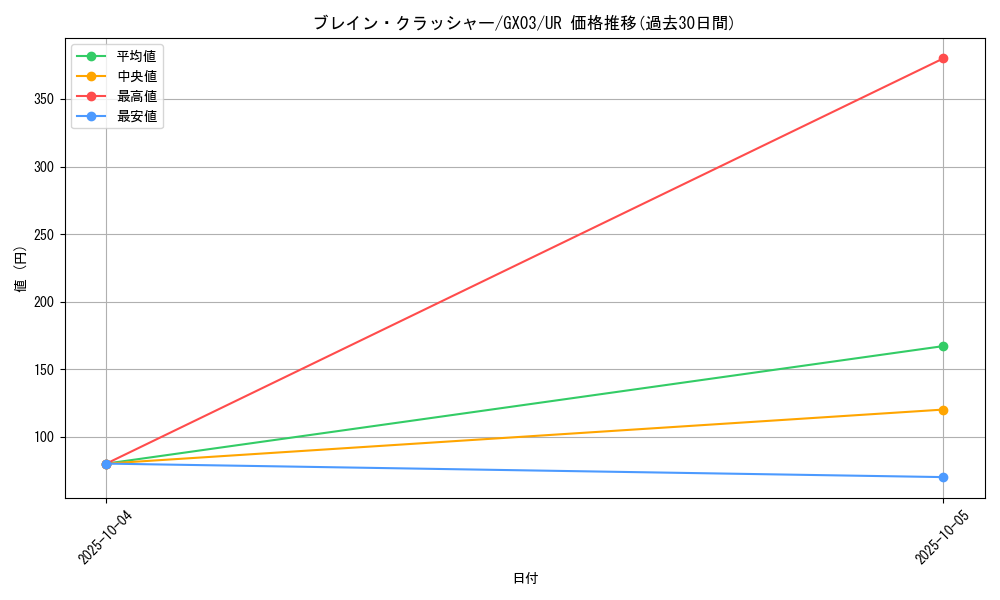 card_10948_series_25748_rarity_7_graph