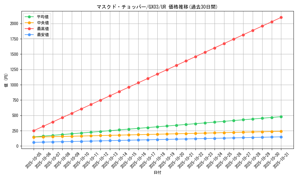 card_10949_series_25748_rarity_7_graph