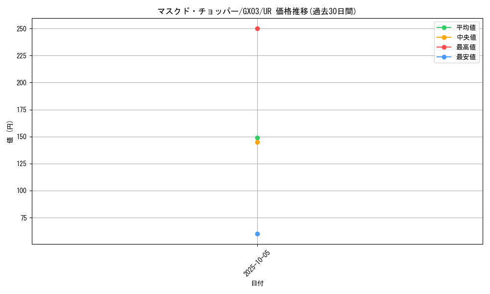 card_10949_series_25748_rarity_7_graph