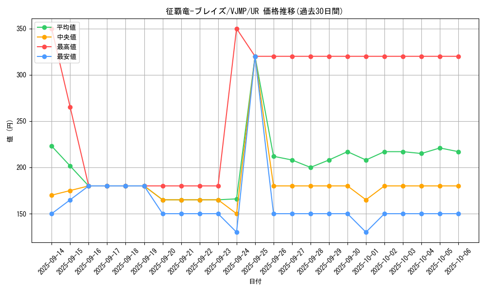 card_1094_series_2244_rarity_7_graph