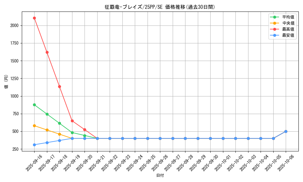 card_1094_series_600_rarity_5_graph