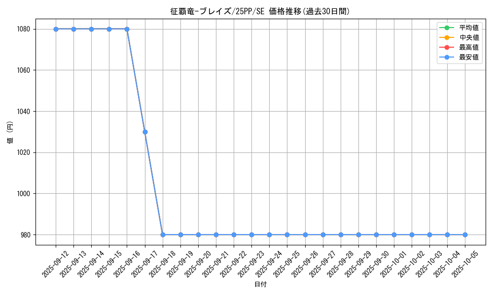 card_1094_series_600_rarity_604_graph