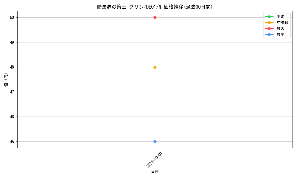card_10950_series_18619_rarity_1_graph