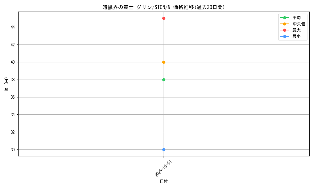 card_10950_series_25755_rarity_1_graph