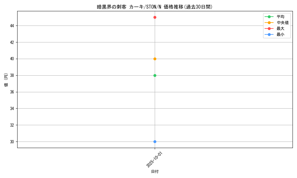 card_10951_series_25755_rarity_1_graph