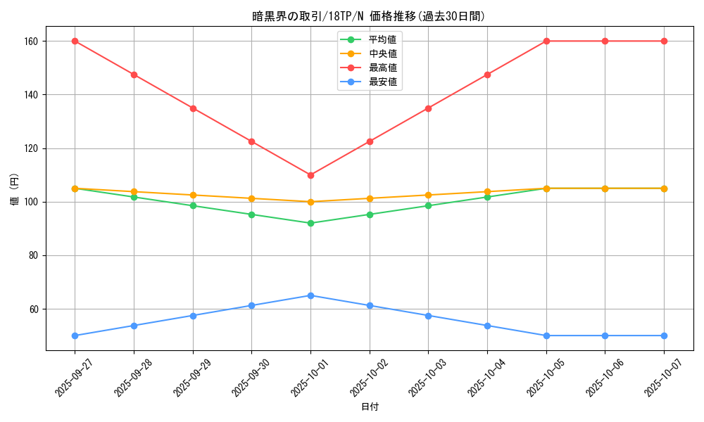 card_10952_series_16702_rarity_1_graph