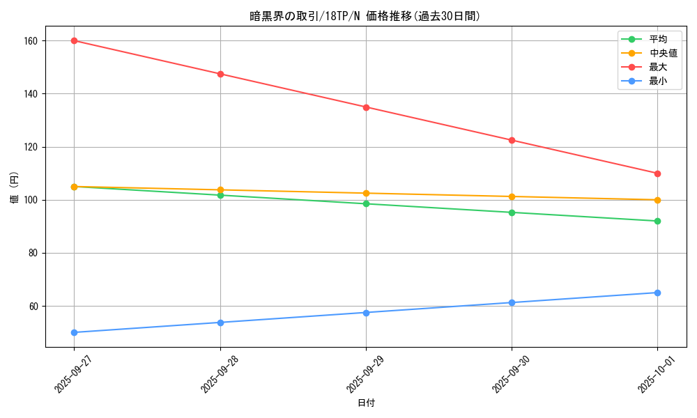 card_10952_series_16702_rarity_1_graph