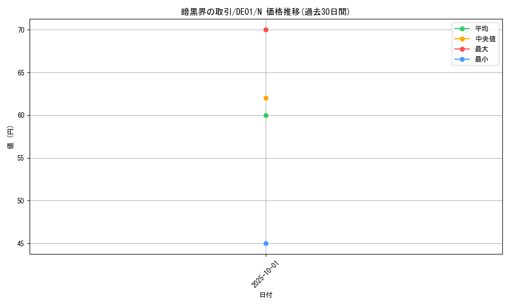 card_10952_series_18619_rarity_1_graph