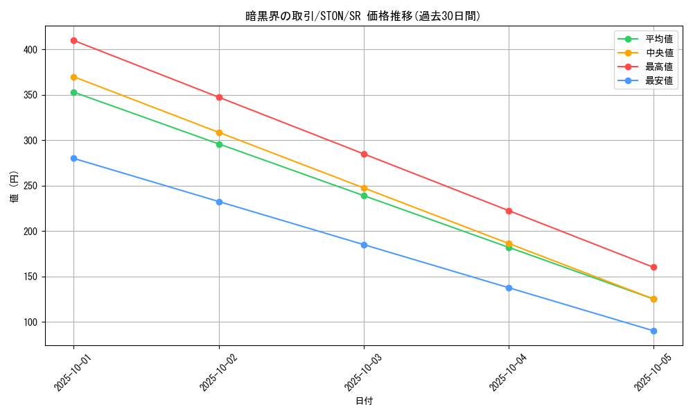 card_10952_series_25754_rarity_3_graph