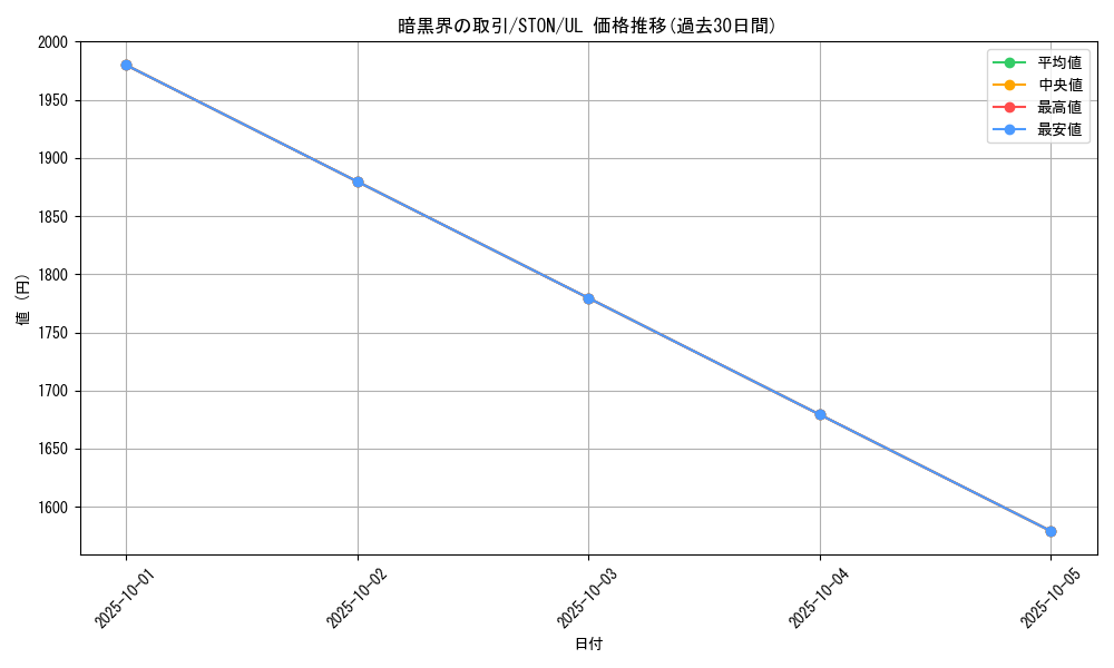 card_10952_series_25754_rarity_77_graph