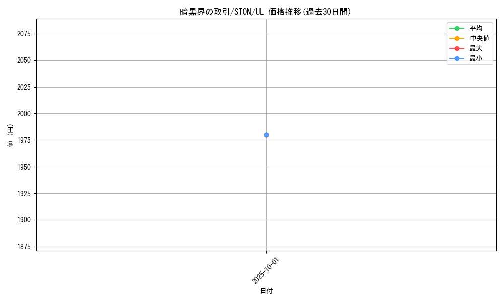 card_10952_series_25754_rarity_77_graph