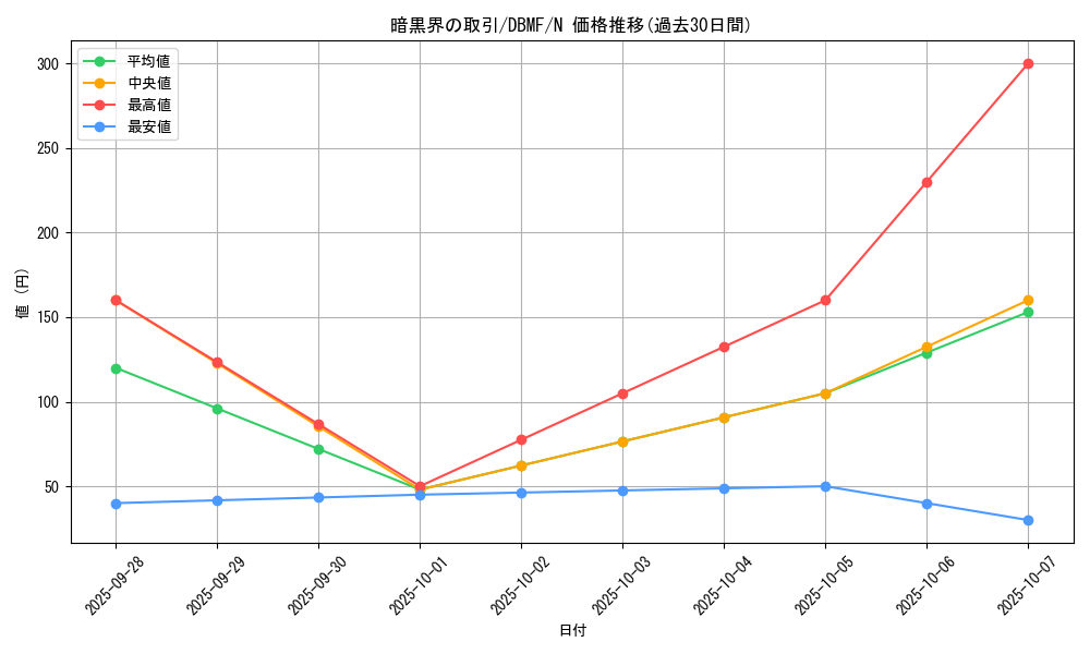 card_10952_series_8423_rarity_1_graph