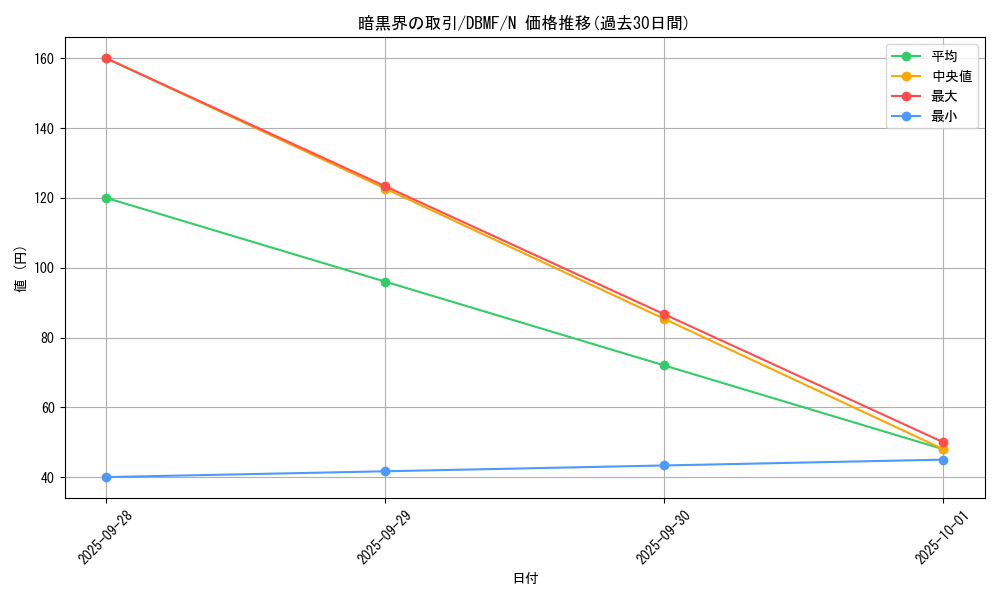 card_10952_series_8423_rarity_1_graph