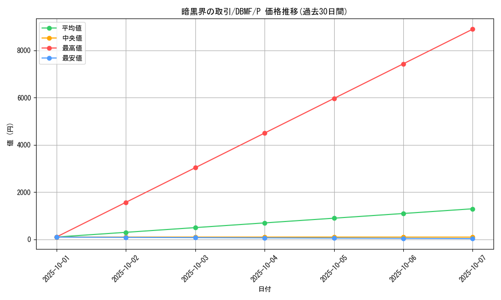 card_10952_series_8423_rarity_2_graph