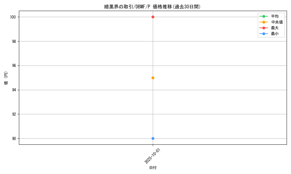 card_10952_series_8423_rarity_2_graph