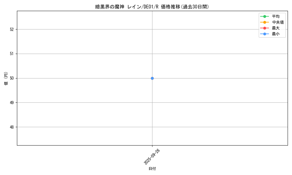 card_10953_series_18619_rarity_62_graph