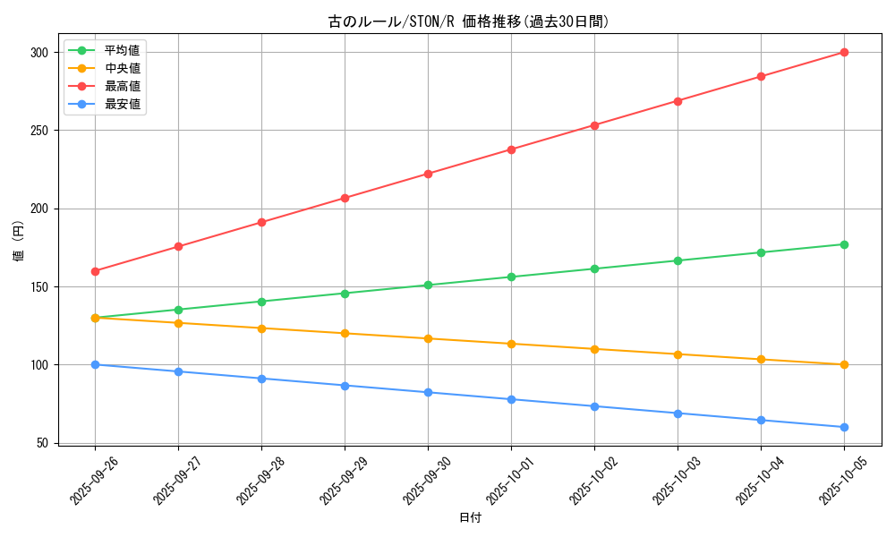 card_10954_series_25754_rarity_62_graph