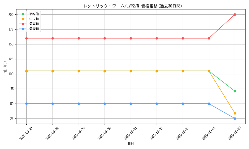 card_10955_series_9567_rarity_1_graph