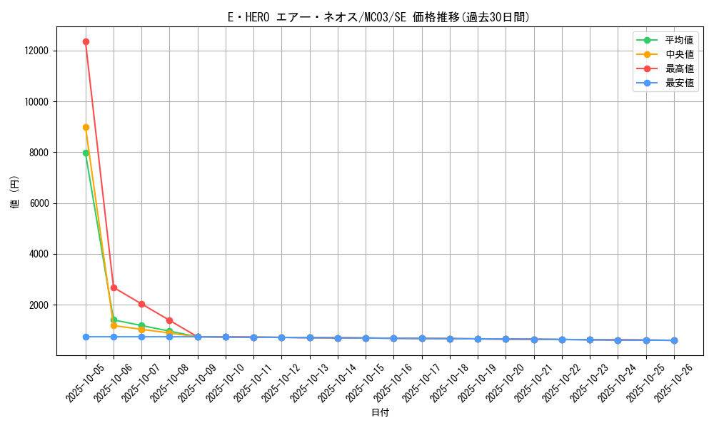 card_10956_series_25470_rarity_5_graph