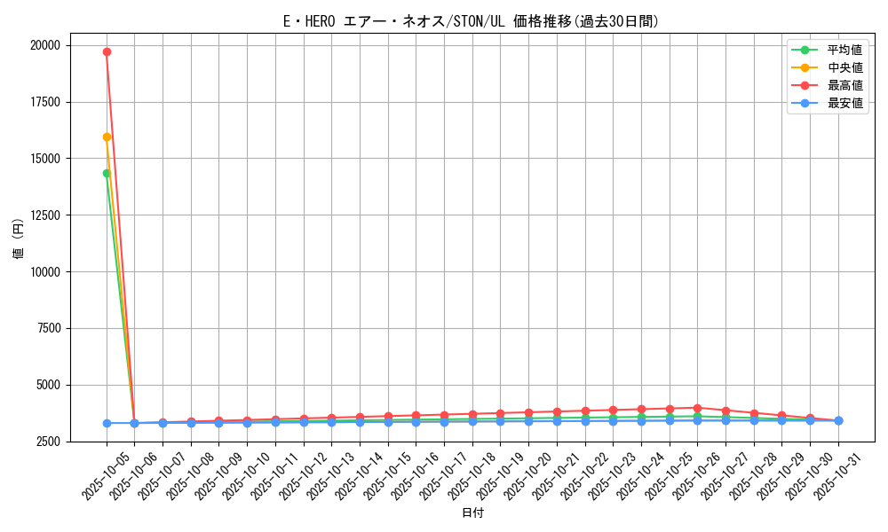 card_10956_series_25754_rarity_77_graph