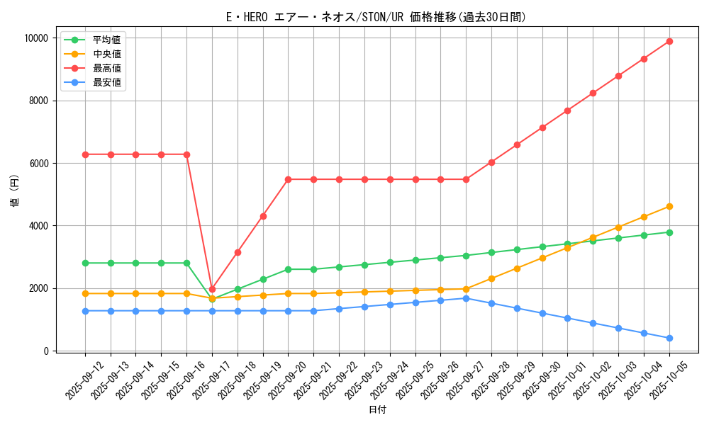 card_10956_series_25754_rarity_7_graph