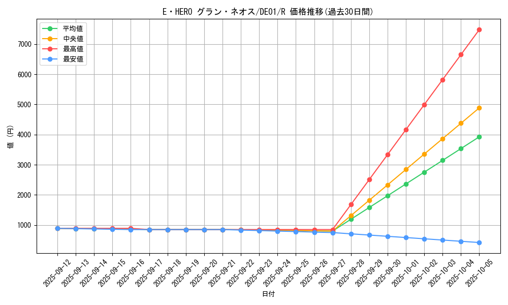 card_10957_series_18619_rarity_62_graph