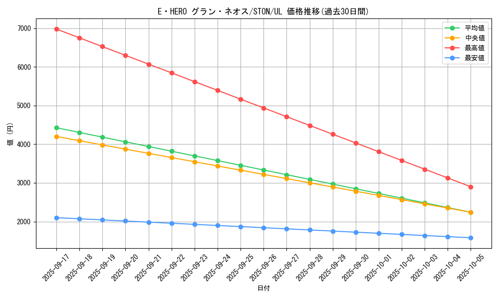 card_10957_series_25754_rarity_77_graph