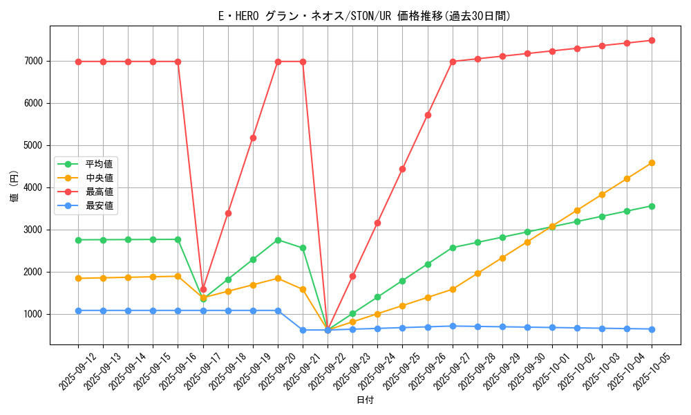 card_10957_series_25754_rarity_7_graph