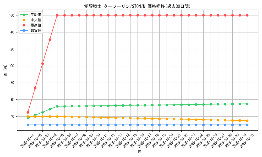 card_10962_series_25755_rarity_1_graph