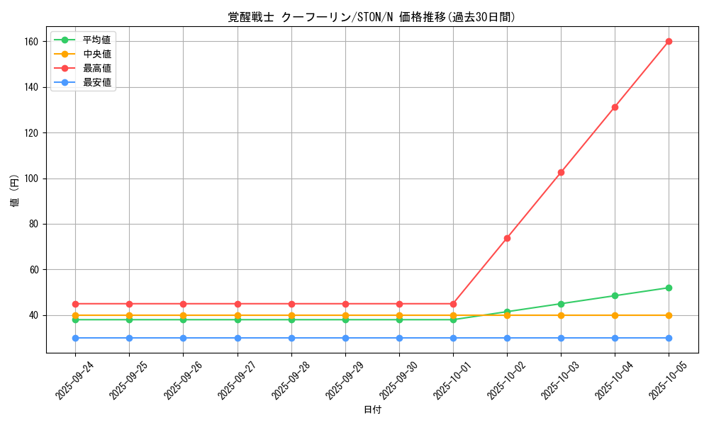 card_10962_series_25755_rarity_1_graph