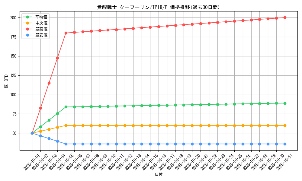 card_10962_series_25797_rarity_2_graph