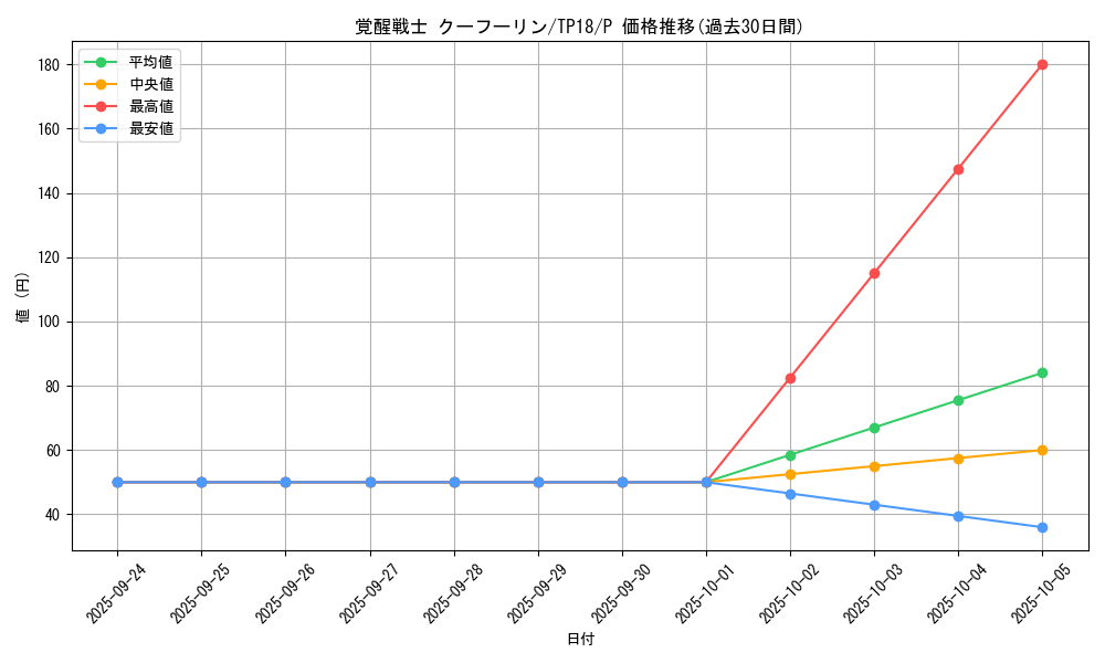 card_10962_series_25797_rarity_2_graph