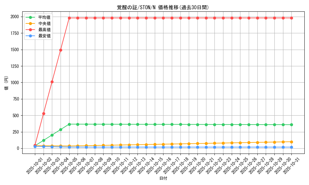 card_10963_series_25755_rarity_1_graph