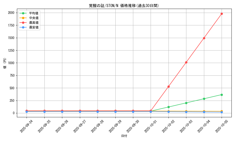 card_10963_series_25755_rarity_1_graph