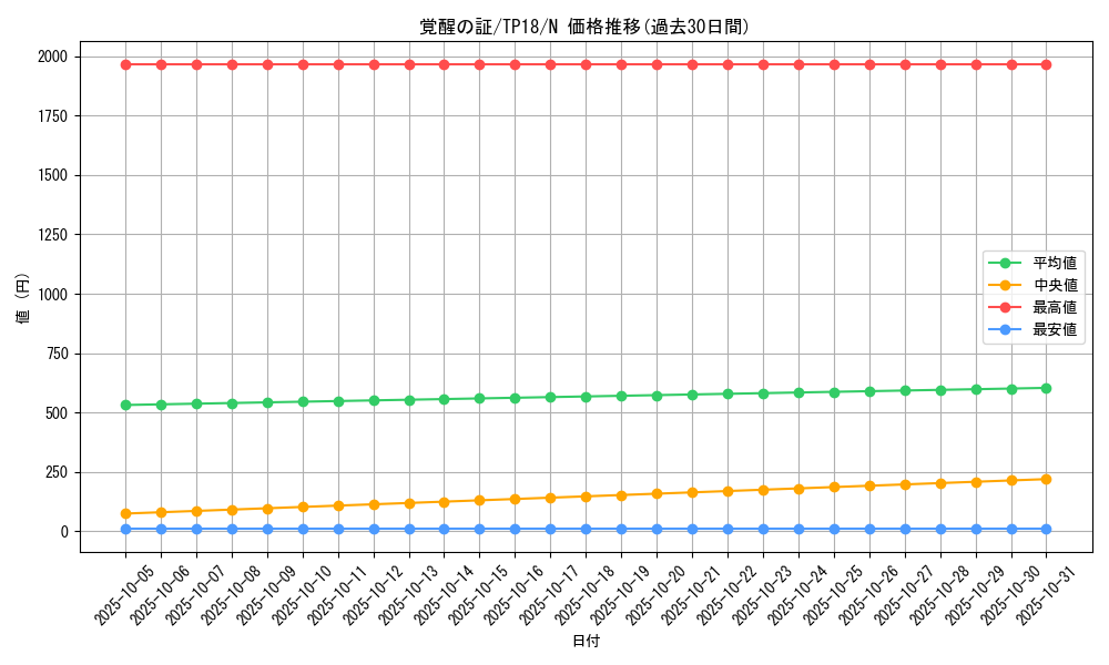 card_10963_series_25797_rarity_1_graph