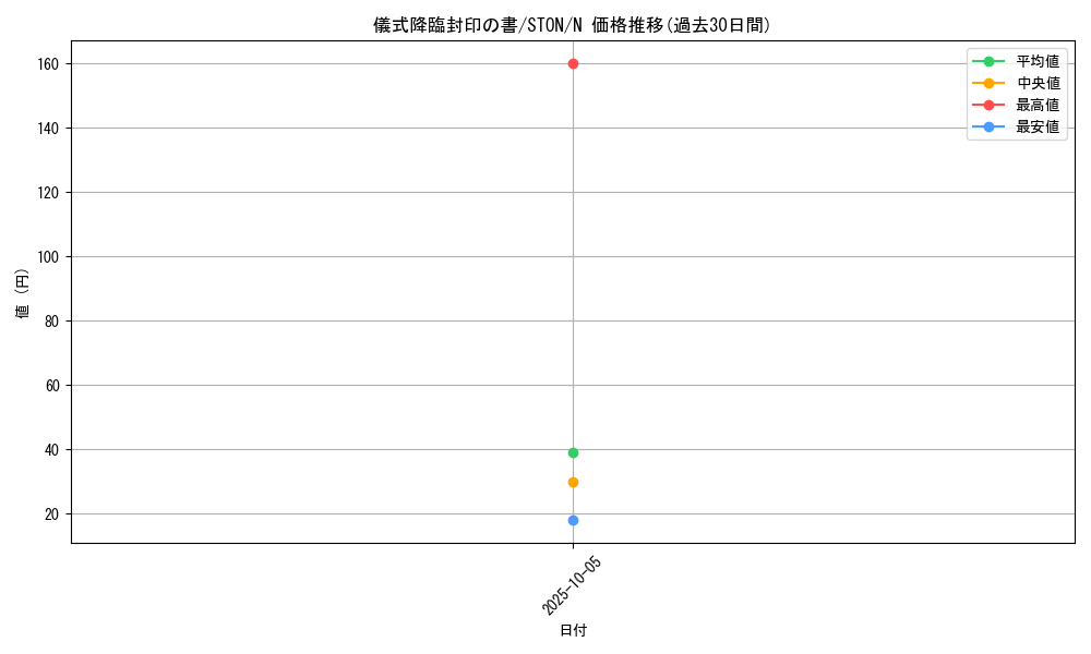 card_10965_series_25755_rarity_1_graph