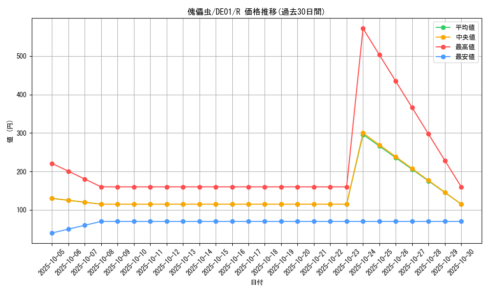 card_10966_series_18619_rarity_62_graph