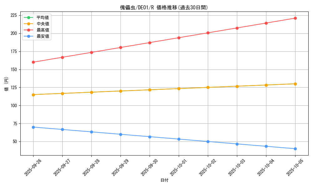 card_10966_series_18619_rarity_62_graph