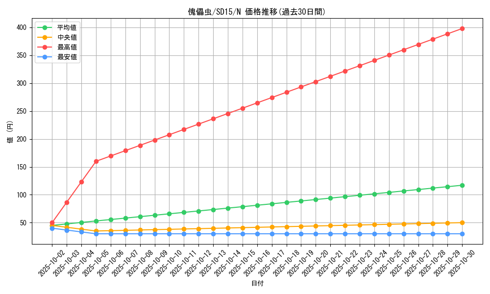 card_10966_series_23844_rarity_1_graph