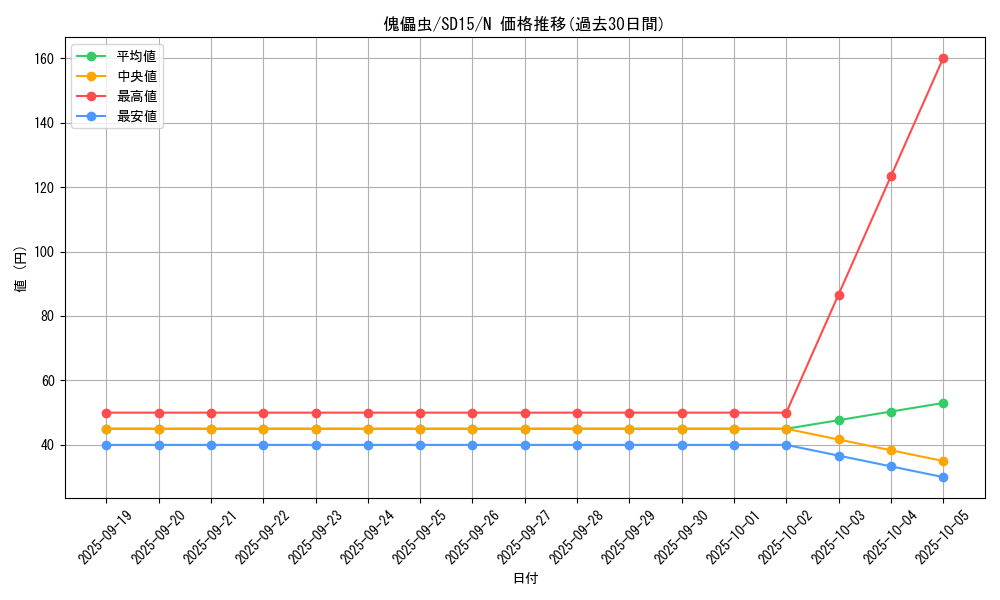 card_10966_series_23844_rarity_1_graph