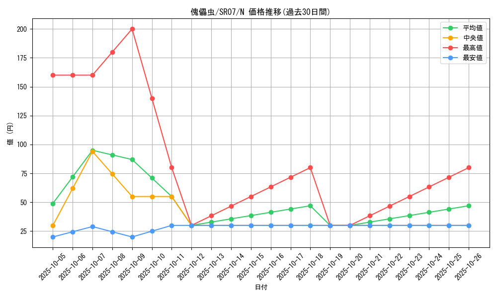 card_10966_series_9939_rarity_1_graph