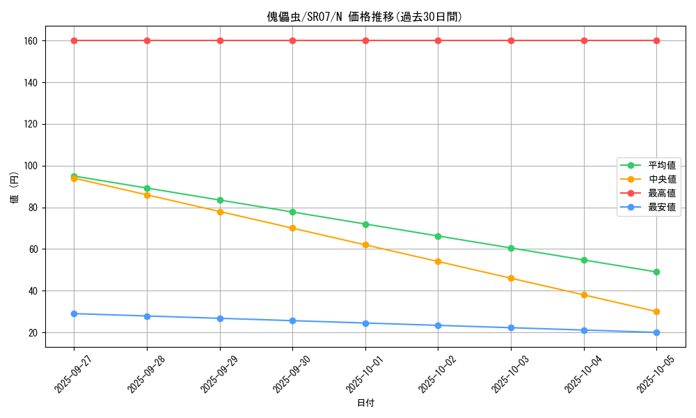 card_10966_series_9939_rarity_1_graph