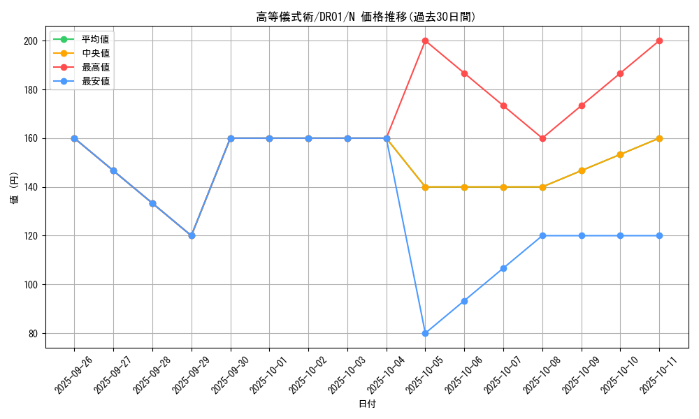 card_10967_series_12056_rarity_1_graph