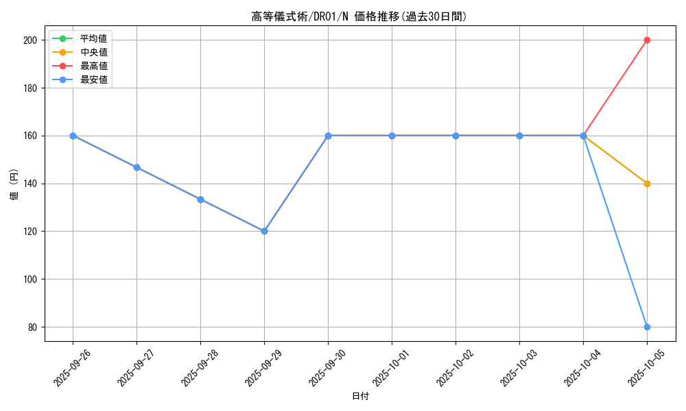 card_10967_series_12056_rarity_1_graph